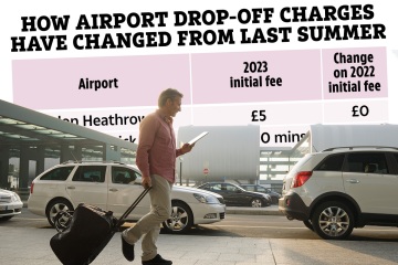 Advertencia de vacaciones sobre cargos aeroportuarios agregados a las facturas: ¿cuánto pagará?